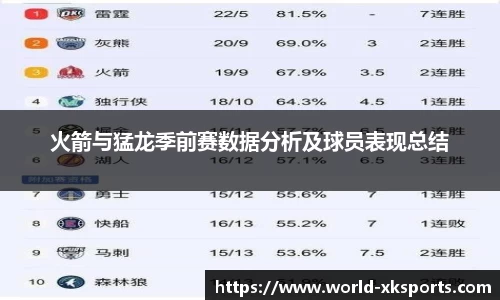 火箭与猛龙季前赛数据分析及球员表现总结
