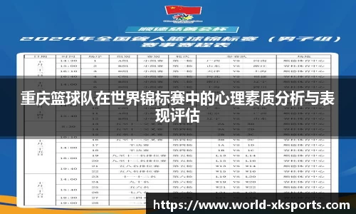 重庆篮球队在世界锦标赛中的心理素质分析与表现评估