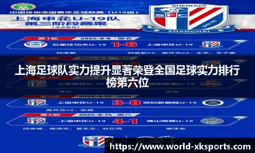 上海足球队实力提升显著荣登全国足球实力排行榜第六位