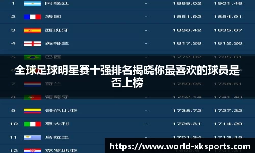 全球足球明星赛十强排名揭晓你最喜欢的球员是否上榜