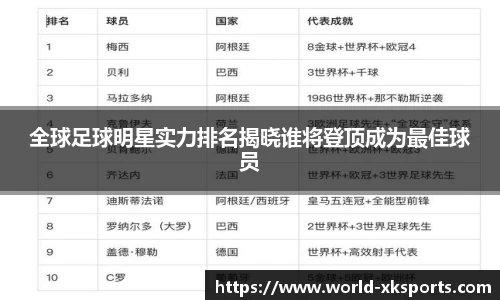 全球足球明星实力排名揭晓谁将登顶成为最佳球员